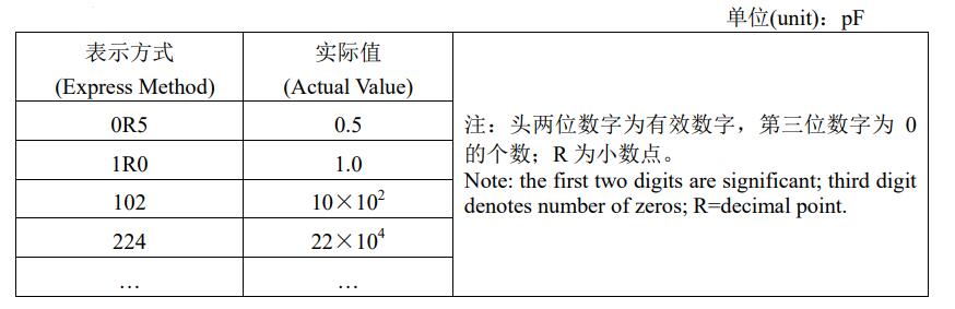 標(biāo)稱容量